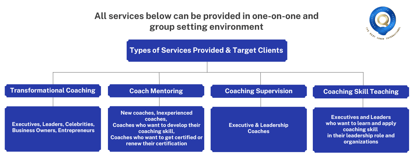 Types of Services Provided