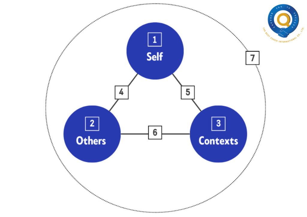 ATIPS-7-VIEW-MODEL-OF-COACHING-2-1