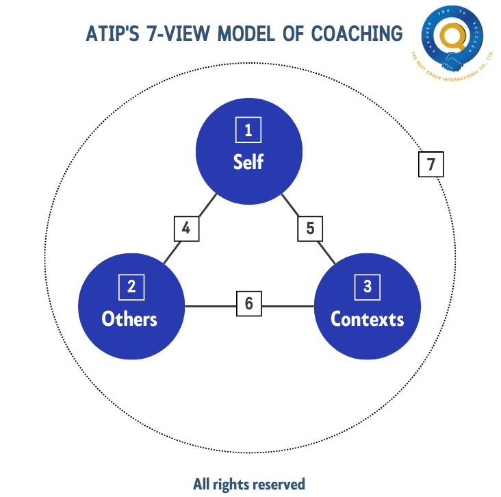 ATIP’S-7-VIEW-MODEL-OF-COACHING