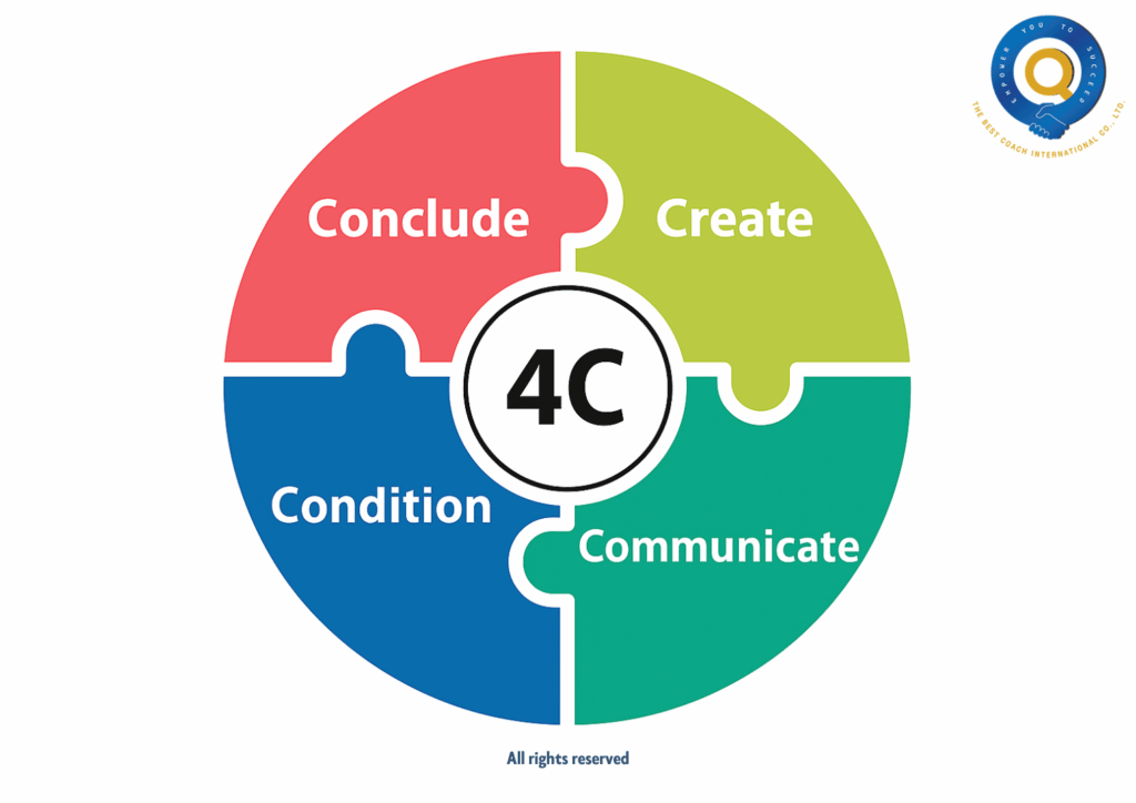 Atip's 4C Model: Build Your Dream Organizational Culture