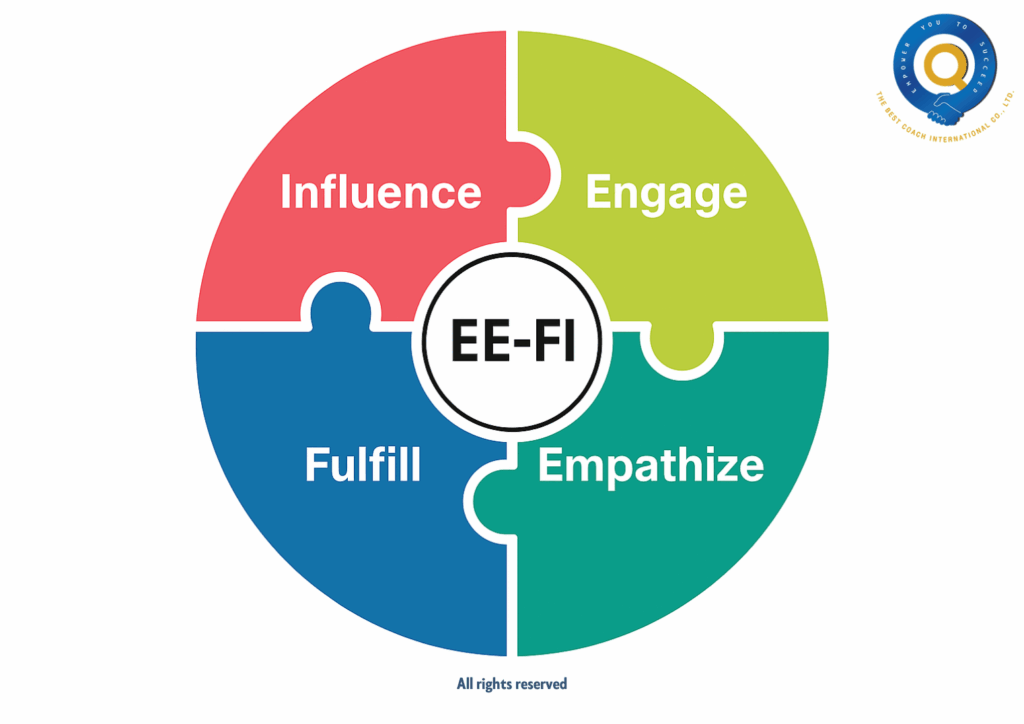 Beyond Authority Atip's EE-FI Leadership Model