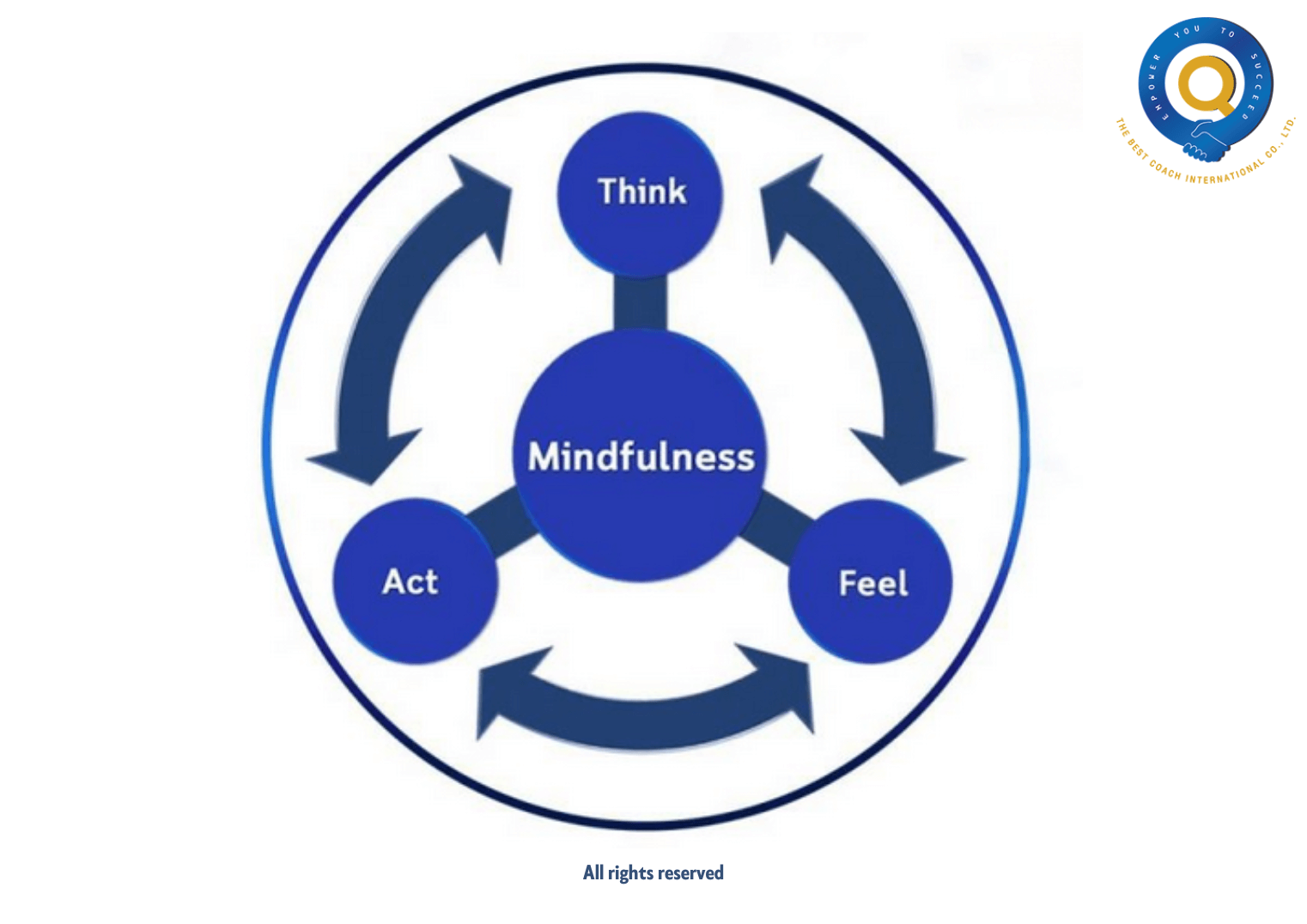 How to Remain Calm and Peaceful When There Are Recurring Negative Thoughts Happening to You