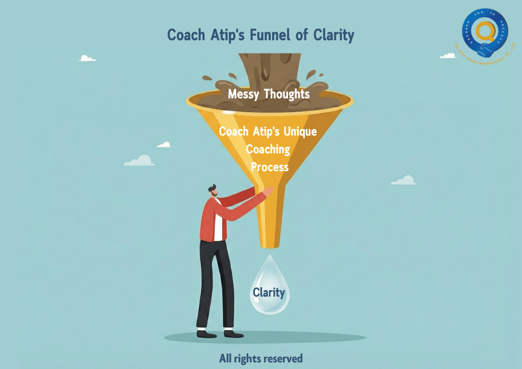 The Funnel of Clarity: From Muddy Thoughts to Clear Action