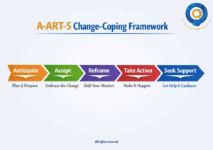 How One Executive Turned a Forced Career Pivot into His Greatest Opportunity with a help of the A-ART-S Framework