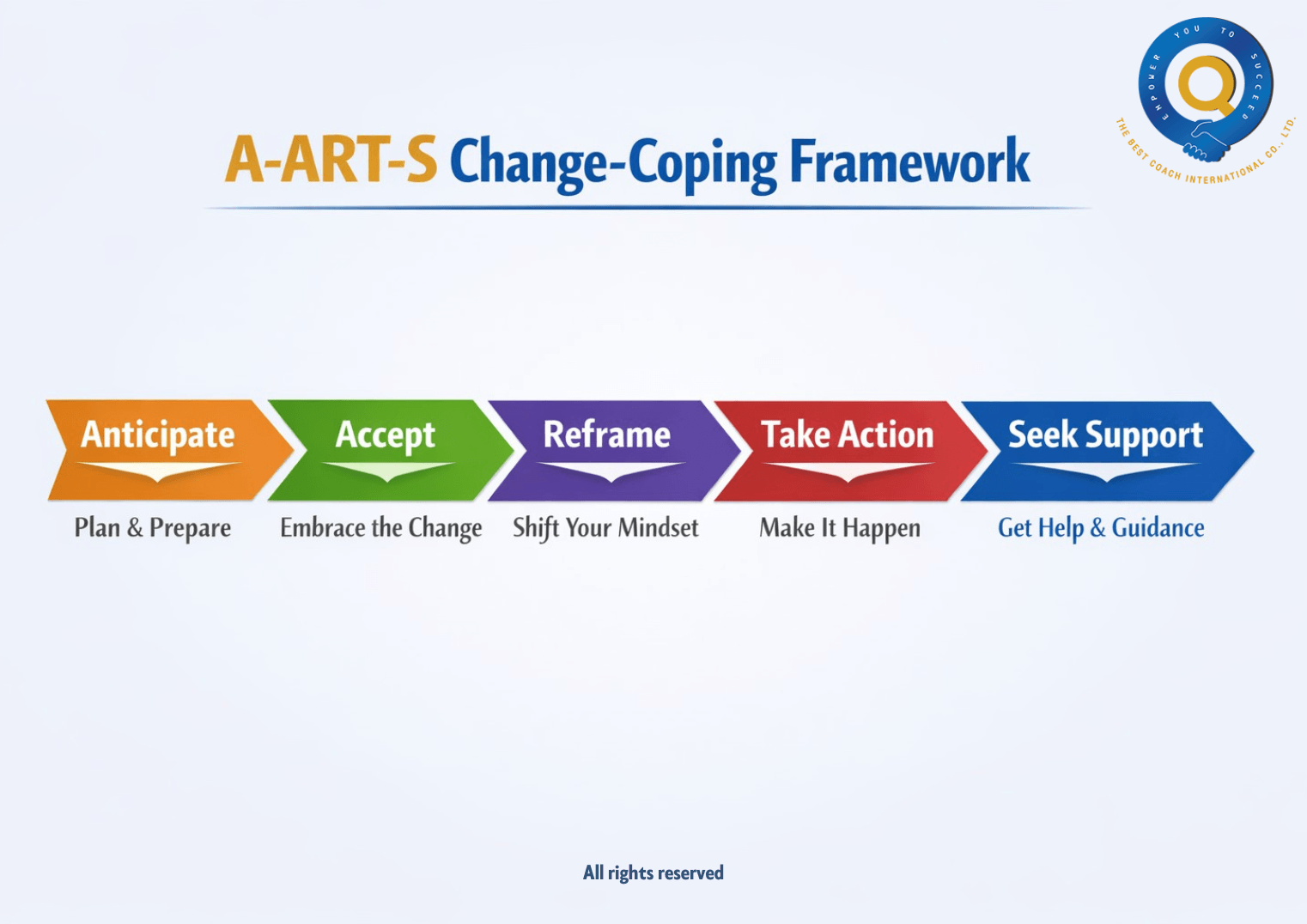 How One Executive Turned a Forced Career Pivot into His Greatest Opportunity with a help of the A-ART-S Framework