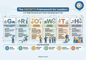 Fear of the Unknown? See How the GROWTH Framework Helps You Tackle It