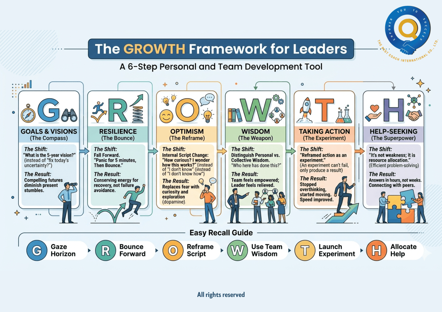Fear of the Unknown? See How the GROWTH Framework Helps You Tackle It