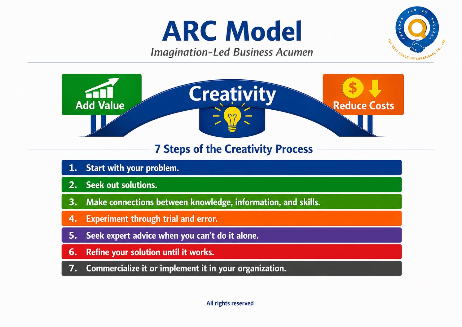 Imagination-Led Business Acumen: How One Global Leader Learned to Conduct Business Creatively