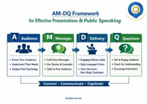 The Art of Connections: A Leader's Journey to Mastering Effective Presentations, Communications and Public Speaking
