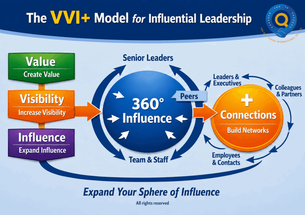 Leading Change Through the VVI+ Model: A Real Coaching Breakthrough