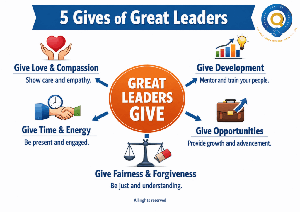 The Conversation That Changed Everything: How One Global Executive Learned to Lead Through Understanding, Not Authority