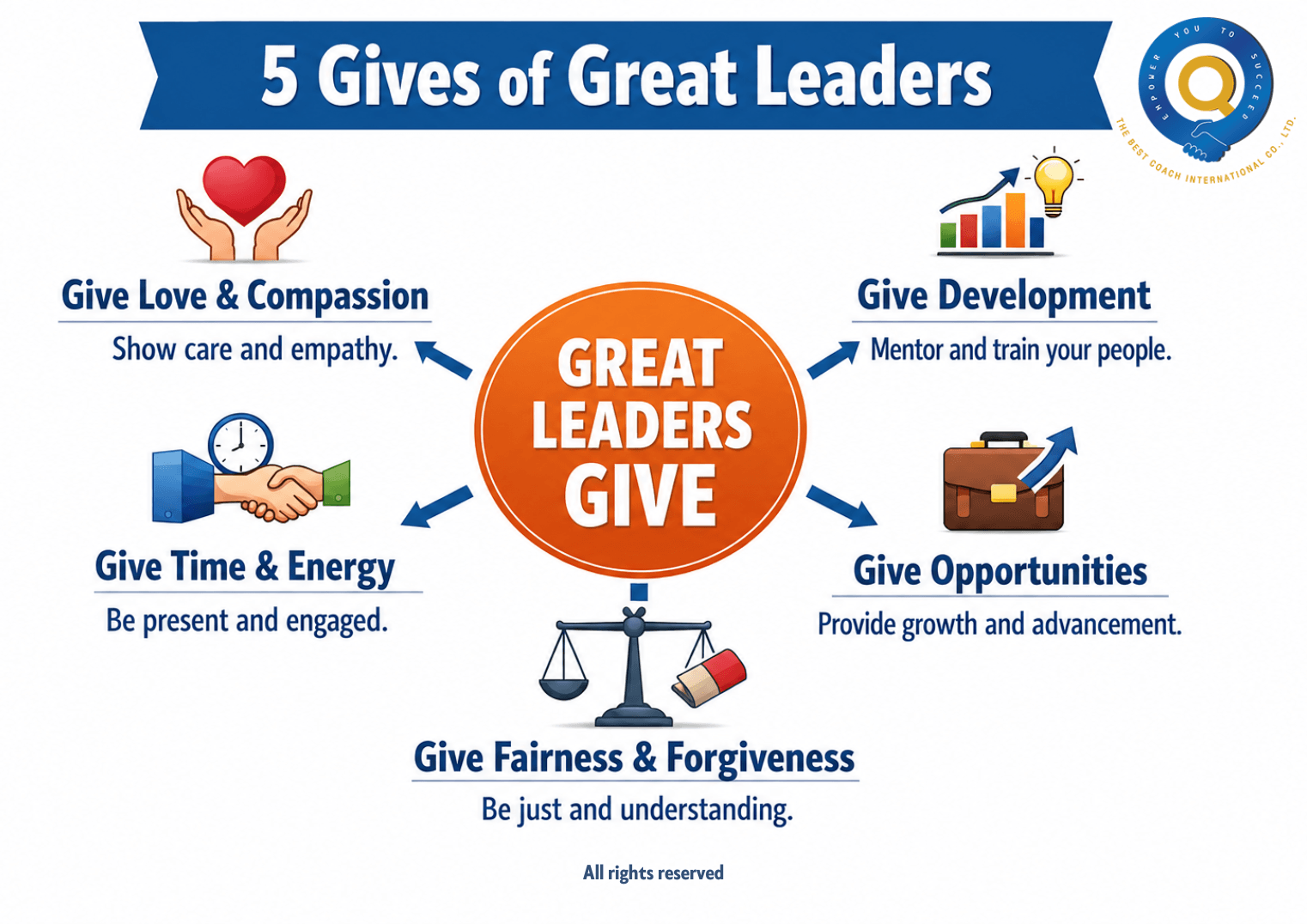 The Conversation That Changed Everything: How One Global Executive Learned to Lead Through Understanding, Not Authority
