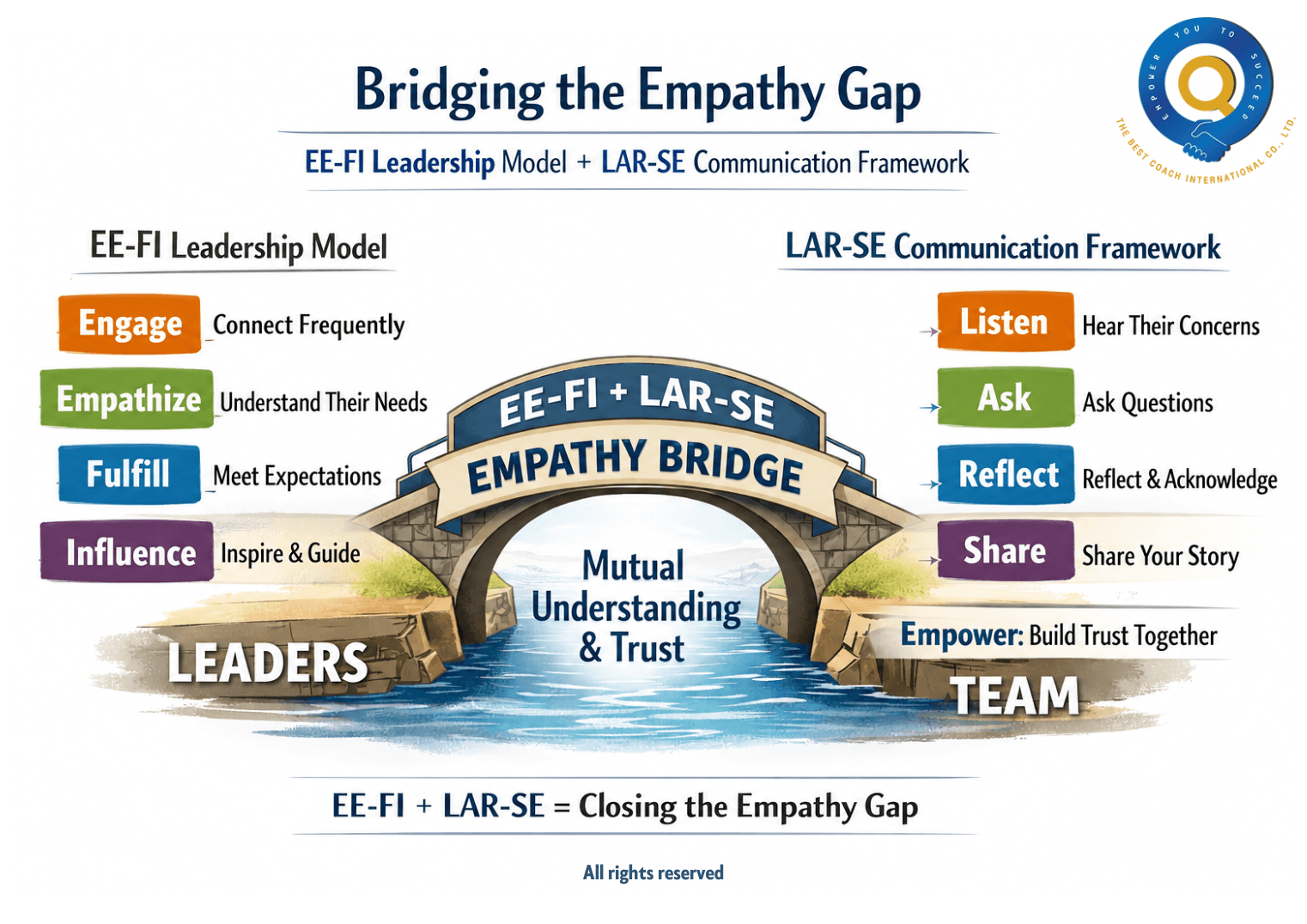 The Empathy Paradox: Why Your Team Doesn’t Trust You (And How to Fix It)