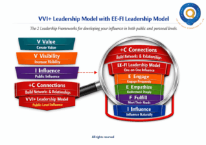 The Two Levels of Influence: A Leader's Journey from Authority to Influence