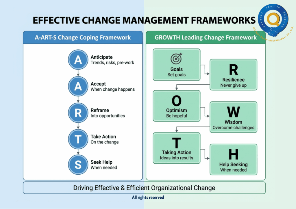 Leading Through Uncertainty: How One Executive Mastered the Art of Change