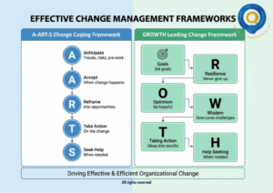 Leading Through Uncertainty: How One Executive Mastered the Art of Change