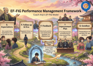 Why Your Engaged Team Isn't Performing (And How to Fix It)