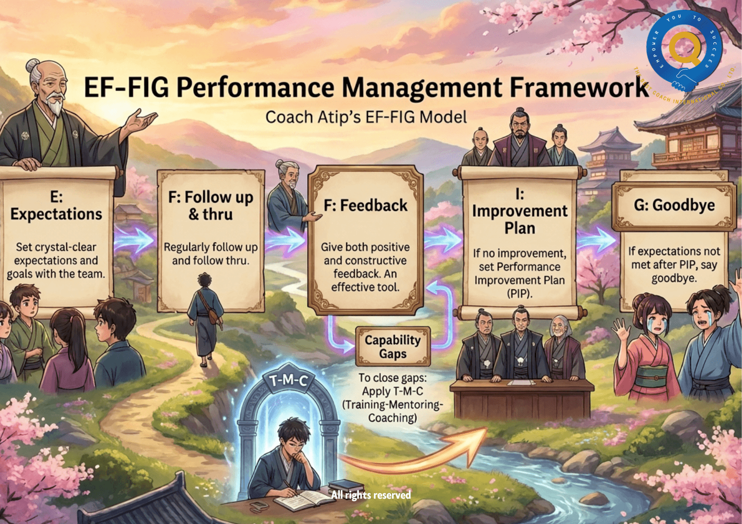 Why Your Engaged Team Isn't Performing (And How to Fix It)